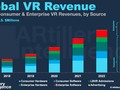 VR revenues are projected to reach $14.8 Billion by 2023 according to ArInsider report thevrara