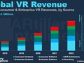 VR revenues are projected to reach $14.8 Billion by 2023 according to ArInsider report thevrara