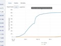 A sad milestone. The U.S. has just overtaken China in number of #COVID2019 Cases. Credit to covidvu where you can…