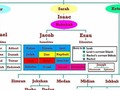 Genealogy of Abraham~ Modern Day #Arabs and Their Father Abraham ~ Why… #Lifestyle #culture