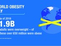 We all have a responsibility to help reverse the trend of rising obesity rates by working together to improve healt…