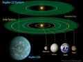 Search for Habitable Moons around Kepler-22b