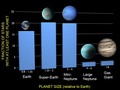 Kepler estimates 17 billion earth sized worlds in our galaxy