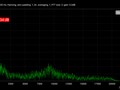 Refrigerator Sound Frequency Vibratory Pollution