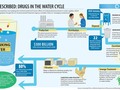 Pharmaceuticals in Tap Water