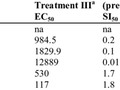 Antiviral activity of carvacrol against human and animal viruses getmixapp