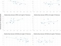 Telomere length correlates with subtelomeric DNA methylation in long-term mindfulness practitioners getmixapp