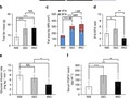 Fibroblast growth factor 21 increases insulin sensitivity through specific expansion of subcutaneous fat getmixapp