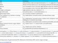 Zinc against COVID-19? Symptom surveillance and deficiency risk groups getmixapp