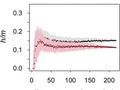 Recombination events are concentrated in the spike protein region of Be getmixapp