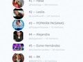 #Affinitweet Top Friends 🥇 PaisaVlogs 🥈 LeslieMars48 🥉 PopayanPaisanas 🏅 alejaalvare1 🏅 EsmeeHernandeez 🏅 RKARTISTA…