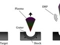 Cómo los impactos de micropartículas causan pulsos electromagné que dañan los satélites