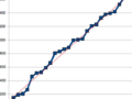 Golomb-coded sets: smaller than Bloom filters: