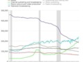 There are now more Americans working for online-only outlets than newspapers: