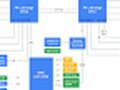 Introducing Zaius, Google and Rackspace’s Open Server Running IBM POWER9: