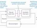 Towards deep symbolic reinforcement learning: