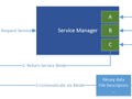 BitUnmap: Attacking Android Ashmem: