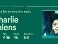 Spotify for Artists | 2018 Wrapped