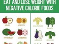 New post (Eat Negative Calorie Foods for Lose Weight Follow Us How...) has been published on fashiondot -…