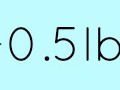 Weight Loss Diary #28 - {old post}