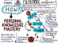 Leading, #Learning & Personal Knowledge Mastery #PKM