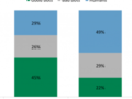 Native ads will drive 74% of all ad revenue by 2021 - BII Native ads — or ads that take on the look and feel of...