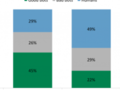 The Native Ad Report: Revenue forecasts and top drivers - BI Intelligence Native ads — or ads that take on the ...