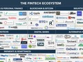 UK fintechs must look to international partnerships for growth