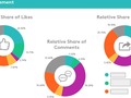 StartUps: Meltwater acquires Hong Kong-based Klarity to boost social media monitoring in Asia