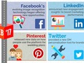 Social Media in the News #Infographic #TechTrends