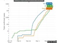 Staying Ahead of the #COVIDー19 curve covidvu #CoronavirusUSA #coronavirus #COVID