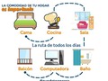 ¿Quién dice yo?🙋🏻🙋🏽‍♂️ Quien se suma a la ruta diaria de la cama a la cocina, de la cocina a la sala, de la sala al computador y luego al balcón?.🥱 _  Por eso es importante la comodidad de tu hogar🏡, que te sientas a gusto, que ames tu hogar tanto como con quien lo compartes, así esta rutina no será tan fastidiosa. ¡Quédate en casa! Y si estás pensando una futura mudanza, seguimos activos trabajando para ti🤝. _  #HomeSweetHome #LaRutadelHogar #LarutadelaCuarentena #QuedateEnCasa #Hogar #AlquilerPanama #pty #TuAlquilerPanama