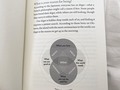 Ikigai significa tener propósito para vivir. Ese libro lo conseguí en un book store del aeropuerto JFK, estaba bien escondido en la parte de atrás de uno de los libreros.. ¿la intención era que nadie lo encontrara o que lo encontrara la persona correcta? No lo sé, pero me lo llevé, y se ha convertido en una especie de biblia para mi. Al final a manera de resumen comparte 10 reglas básicas:  1. Mantente activo, nunca te retires de las cosas que amas hacer.  2. Tómalo con calma, camina despacio e irás lejos.  3. No llenes demasiado tu estómago. 4. Rodéate de buenos amigos, son la mejor medicina.  5. Ponte en forma para tu próximo cumpleaños, el ejercicio libera hormonas que te hacen sentir feliz.  6. Sonríe, que no se te olvide el privilegio que es estar aquí y ahora.  7. Reconéctate con la naturaleza, recargará tus baterías.  8. Da gracias, por lo que sea que ilumine tu día. 9. Vive en el momento, deja de arrepentirte por el pasado y temerle al futuro. 10. Sigue tu ikigai, y si aún no sabes cúal es, tu misión es descubrirlo.  Una extra: acuérdate de leer un libro por cada 10 selfies que te tomes.