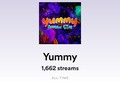 OMG thanks for listen my Song #yummy on #spotify #1kstreams #music @spinnup @spotify @spotifyforartists
