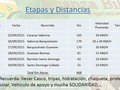 @Regrann from @alianzabike - Anuncio importante!!! Toma tus previsiones, prepara tu logística, invita a tus panas y Únete Con Nosotros a esta movida Ciclistica @alianzabike Le Extiende la invitación para quienes deseen realizar la Ruta de Caracas-Merida con la Campaña Nacional de #ProtegeAlCiclista y crear conciencia sobre los Conductores Donde Recorreremos 8 Estados en #Bicicleta. Partiendo desde Caracas este 25/09/2015  #CampañaProtegelo #RespetaAlCiclista  #ProtegeAlCiclista #CampañaNacionalRespetaAlCiclista  #AlianzaBike #SumandoVoluntades.Están cordialmente Invitados  #educandoalciclista #respetemosparaserrespetados #campañanacionalrespetaalciclista #CampañaProtegelo #SumandoVoluntades  #YoUsoMiCasco #ciclismo #cycling #Ciclistas #Ciclista #Cycle #Bike #Biker #AlianzaBike #AlianzaBikeTeam #Bicycle #Bicicleta #Fit #Fitness #FitnessAdiction #CiclismoDeRuta #CiclismoDeMontaña #MTB #Tri #Triatlon #Triatletas #VenezuelaRuedaUnida @ciclismodelara @puropedal @ciclismototal