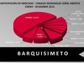 Participación de mercado de principales canales regionales en señal abierta de Barquisimeto En-Dic 2015 Fuente: @agbmediciontv