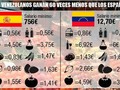 @Regrann from @jorgeglem - Para aquellos que dicen que en España están peor por la crisis que están pasando los europeos. Las cosas tienen que empezar a mejorar urgentemente. #Regrann