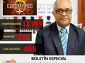 ATENCIÓN 22-05-20 RD🇩🇴📣 Boletín #64: - 332 casos nuevos, - 13,989 los casos confirmados de #Covid_19, - 456 fallecidos, - 7,572 Recuperados, - 49,530 casos descartados. . .  Sígueme: @araguaneyrd . .  #Araguaneyrd  #republicadominicana #santodomingo #rd #venezolanosenrd #venezolanosensantodomingo #venezolanosenrepublicadominicana #venezolanosenelexterior #venezolanosenelmundo #venezolanos #coronavirusrd #virus #corona #cod #pandemia #CoronavirusVzla #CoronavirusVenezuela #coronavirus