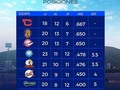 Así van los equipos al día de hoy ⚾️🇻🇪🔥🙌🏻  La tabla cambia cada día y nosotros estamos disfrutando #LaPasionDeTodos   Coméntanos cómo va tu equipo⚾😎  @panvenezuela @lvbp_oficial   #LVBP #ConTodoYMas #BeisbolVenezolano