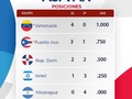 ASÍ QUEDARON LAS POSICIONES DEL GRUPO D #worldbaseballclassic ⚾️💥   Venezuela se quedó con el primer lugar, mientras que el segundo clasificado a cuartos de final fue Puerto Rico. Sorpresivamente, la República Dominicana quedó eliminada en esta primera ronda   Comienza la fase definitiva de este Clásico y ¡vamos con todo @teambeisbolve! 🔥👏🏻🇻🇪  By: @lvbp_oficial