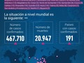 Buenas tardes. Reportamos 21 casos nuevos: Bogotá (17), Valle (2) Barranquilla (1) y Boyacá (1).