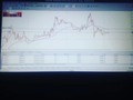 Aprovecha el tiempo de aprender algo que te dará beneficios reales. (link en mi Bio). . . . . . . .  #forex #forextrader #trading #wallstreet #swingtrading #billionaire #businessmen #millionaire #rich @estarlin_florian #businessmen #millionaire #rich #metatrader4 #interpreneurship #dinero #emprender #empresario #metas #emprende #trabajo #riqueza