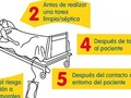 El 5 de Mayo es el día designado por la Organización Mundial de la Salud para la higiene de manos en el personal asistencial @who #mired #who #oms #cuidamostusalud