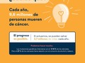 Existen muchos tipos de cáncer que una persona puede desarrollar, debido a causas múltiples. En muchos casos, los factores de riesgo no pueden modificarse, pero alrededor de un tercio de los casos de cáncer pueden evitarse reduciendo los factores de riesgo principales. ⠀⠀⠀⠀⠀⠀⠀⠀⠀ Factores de riesgo no modificables son la edad o la genética. Los factores de riesgo que sí podemos controlar son, entre otros: Consumo de alcohol, tabaco y drogas. Alimentación y dieta. Actividad y ejercicio físicos. Radiaciones o exposición a sustancias cancerígenas. Determinadas infecciones. ⠀⠀⠀⠀⠀⠀⠀⠀⠀ #YOSOYYVOYA #DiaMundiaContraElCancer ##MiRed #MiRedIPS #CuidamosTuSalud #Barranquilla Ilustración: @worldcancerday