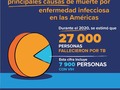 Cada año, el 24 de marzo, se conmemora el Día Mundial de la Tuberculosis (TB) para concientizar a la población sobre las devastadoras consecuencias sanitarias, sociales y económicas de la TB, y para intensificar los esfuerzos para acabar con esta epidemia mundial.   Según la @opspaho la tuberculosis sigue siendo una de las enfermedades infecciosas más mortales del mundo. Cada día en el mundo, más de 4 000 personas pierden la vida a causa de la tuberculosis y cerca de 30 000 enferman de esta enfermedad prevenible y curable. En las Américas, cada día mueren mas de 70 personas y cerca de 800 enferman por esta enfermedad. Se estima que en 2020 había 18 300 niños con TB en las Américas, la mitad de ellos menores de 5 años.  Para prevenir la transmisión de la tuberculosis las personas con síntomas deben acudir a su institución de salud para un diagnóstico y tratamiento temprano. Además:  Disminuir el tiempo de permanencia en sitios demasiado concurridos, incluido el transporte público. Cubrir boca y nariz cuando se tose o estornuda. Dejar entrar la luz del sol en habitaciones y consultorios. Permitir la ventilación natural abriendo puertas y ventanas. Utilizar tapabocas hasta que han pasado por lo menos 15 días del tratamiento.  En MiRed IPS realizamos actividades de concientización a la comunidad en los diferentes puntos de nuestra red.  Invirtamos en poner fin a la TB. Salvemos vidas  Si necesitas ayuda para ti o alguien que aprecias llama ya a la Línea de la Vida 3399999  Si necesitas información, puedes comunicarte con nuestro call Center 605 319 8729 y al WhatsAPP 315 4056834 ¡Estamos para atenderte!   #SiNecesitasAyudaPidela #Noaladepresion #diamundialencontradeladepresion #planificacion #prevenirloestaentusmanos #lavatelasmanos #cuidemonostodos #vacunate #vacuna #MiRed #MiRedIPS #CuidamosTuSalud #Barranquilla  @opspaho @secsaludbaq @minsaludcol @organizacionmundialdelasalud @alcaldiabarranquilla