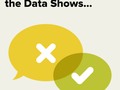 To Allow Blog Comments or Not? Here’s What the Data Shows