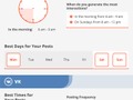 The Best Times to Post Your Social Media Updates in 2021 [Infographic] – Entireweb Articles