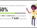 Έρευνα για τις Διατροφικές Συνήθειες κατά την Περίοδο των Εορτών! - Herbalife Nutrition