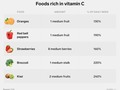 How to add Vitamin C to your diet to boost immunity. -- Dragonfly Kingdom Library