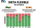 Información de importancia. #gym #fitness #fit